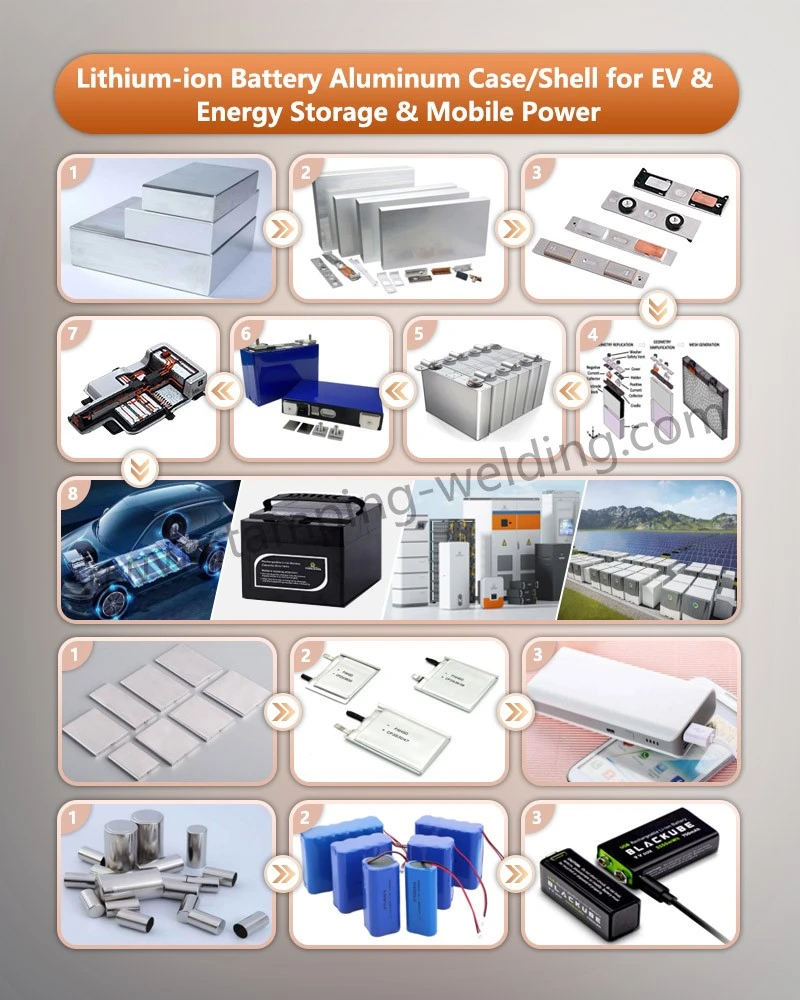 Cover Plate For Square Lithium Batteries for EV Energy Storage Mobile Power Cover Plate For Square Lithium Batteries for EV Energy Storage Mobile Power